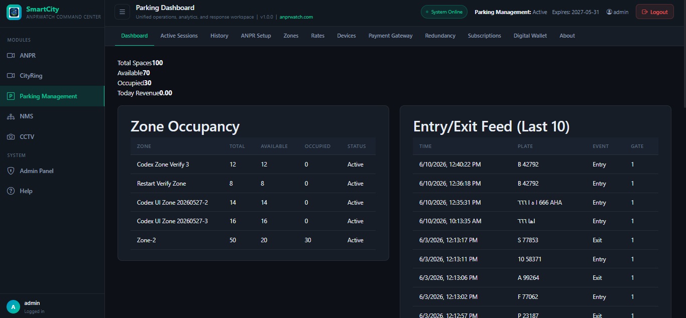 Parking Dashboard screenshot